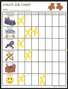 Minno - Chore Chart