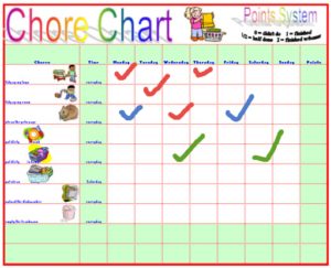 Chore Chart - Chart